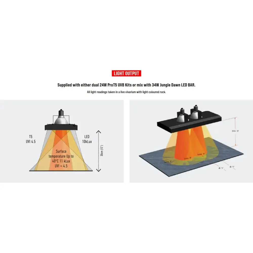 Arcadia ThermalZooPro LED Lighting Heating Luminaire Larger Zoological Enclosure Unit